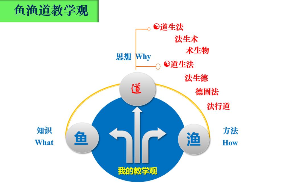 深圳大学数学教授张文俊：数学知识有四层意义，我们只教到第二层