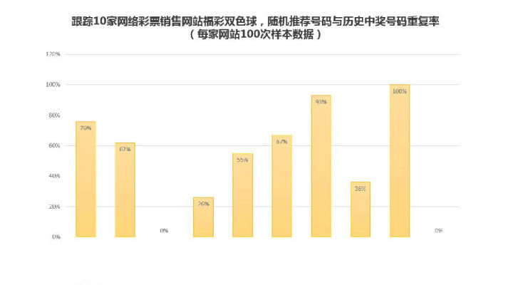 中国的互联网陷阱,揭秘中国互联网