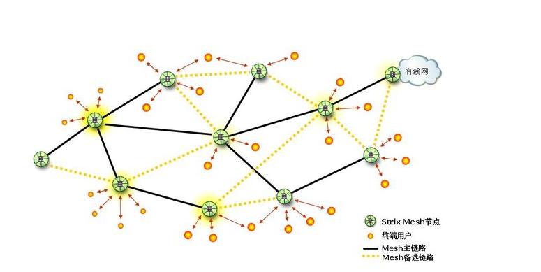 用一年的路由器网速慢怎么解决,换了路由器的网速慢怎么解决