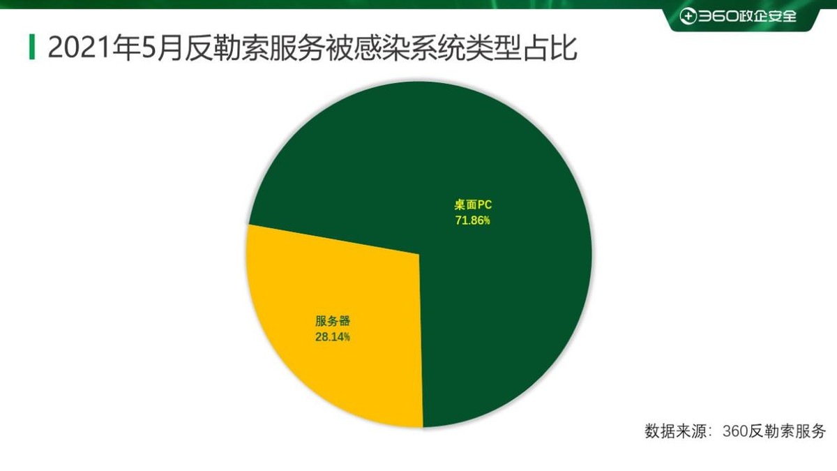 2022年勒索病毒发展趋势,2021年2月勒索病毒流行态势分析