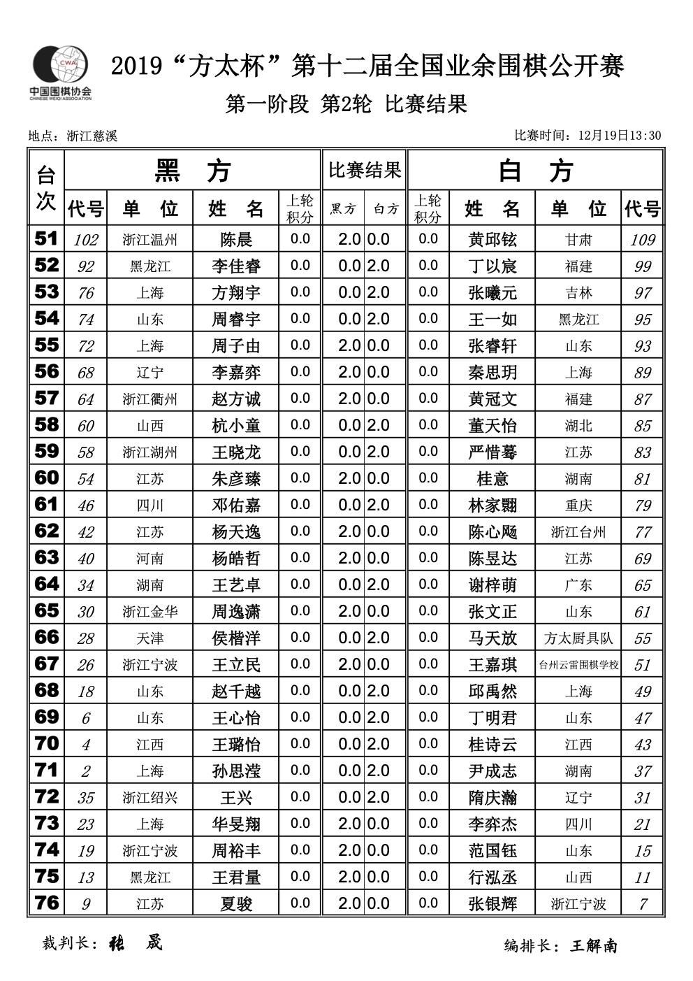 2023方太杯直播,第三十四届全国业余围棋公开赛