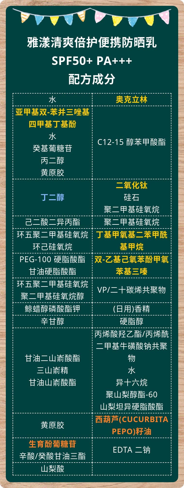 雅漾清爽倍护便携防晒乳,雅漾防晒控油身体乳怎么样