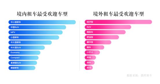 重庆自驾租车排名一览表,出游大数据看热门旅游地重庆