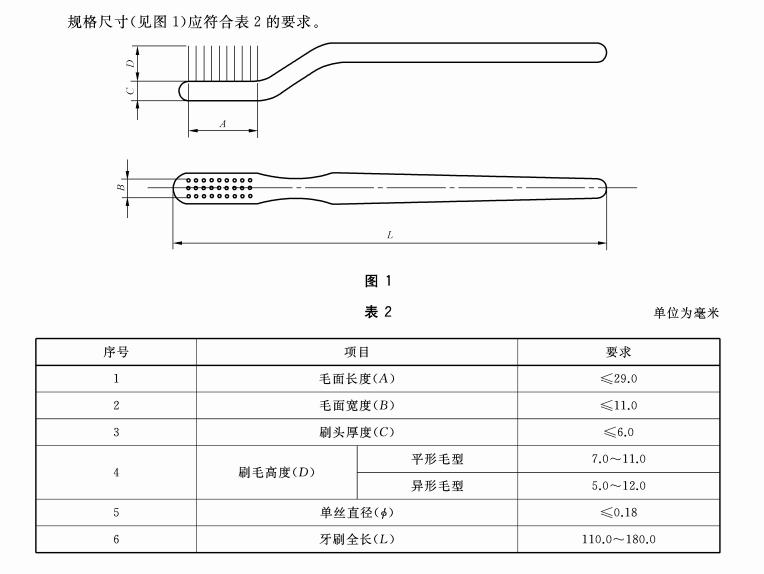如何选宝宝用品品牌大全,618如何挑选宝宝用品