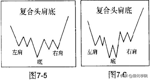 头肩顶和头肩底形态特征,头肩顶形态图解及交易策略