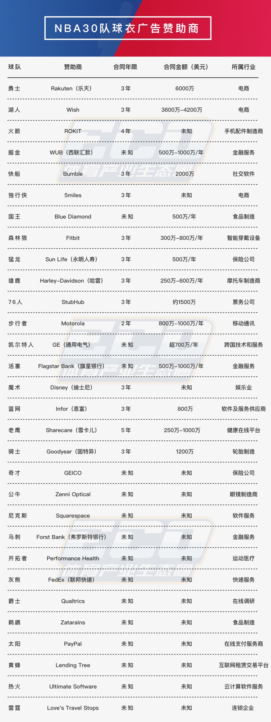 当nba球员集合时的广告,nba球员集合广告