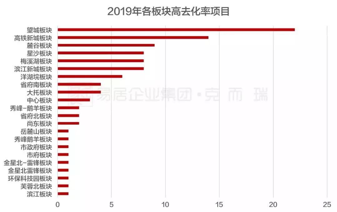 万达广场配套，8000块叠墅卖飞起！湘江边，4号线正地铁