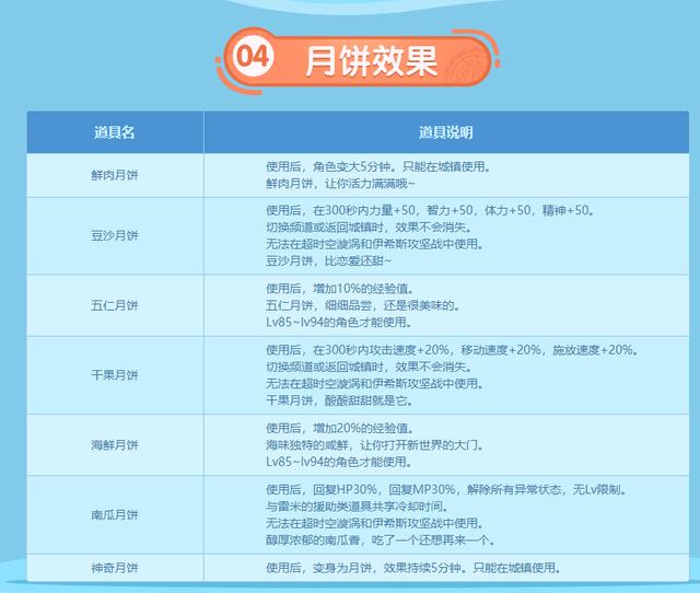 dnf国庆改版,dnf1月11更新内容详解