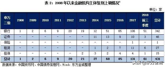 2018年前三季度我国金融机构债券风险回顾与展望