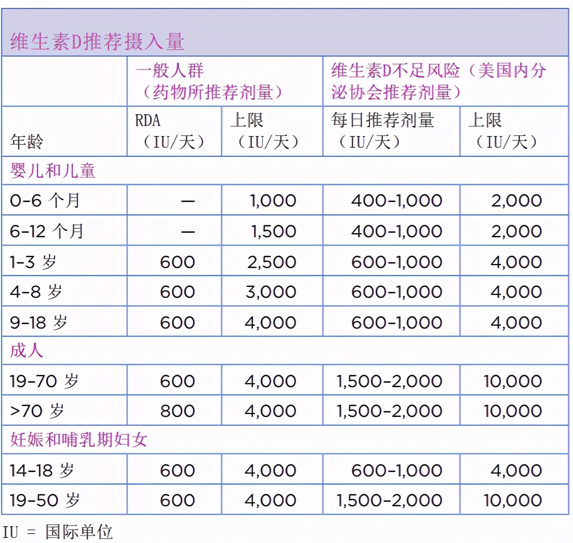唯一需要补充的维生素d,补充维生素d有什么用处