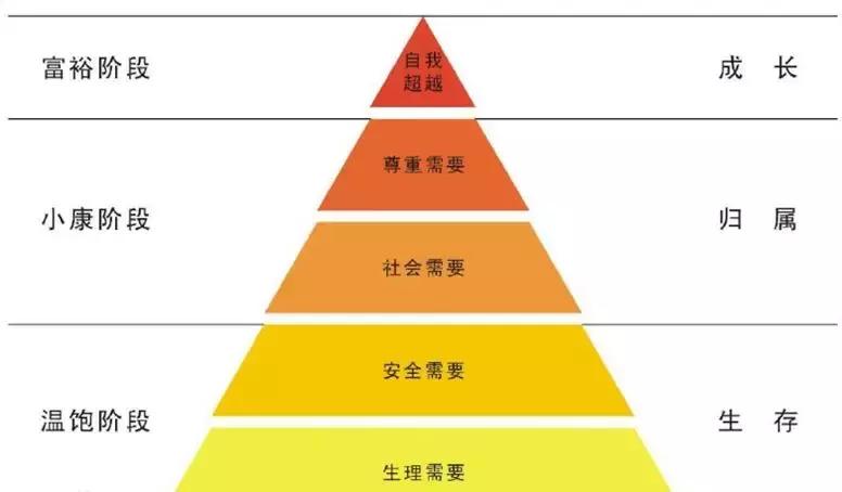 丁桥天街有什么,杭州丁桥龙湖天街