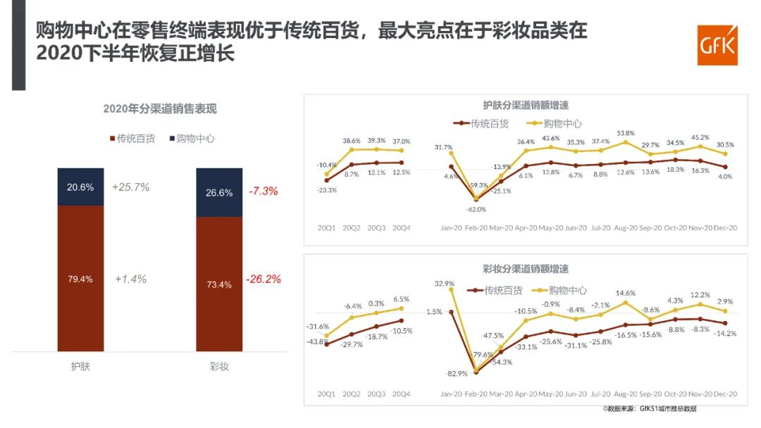 2023年化妆品行业分析报告,2022年化妆品行业趋势