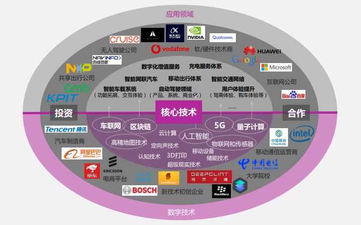 品牌策划和数字营销有哪些关系,原创设计品牌销售思路