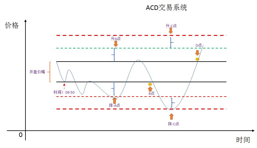 股票交易操作系统有哪些,股票交易系统之悟道