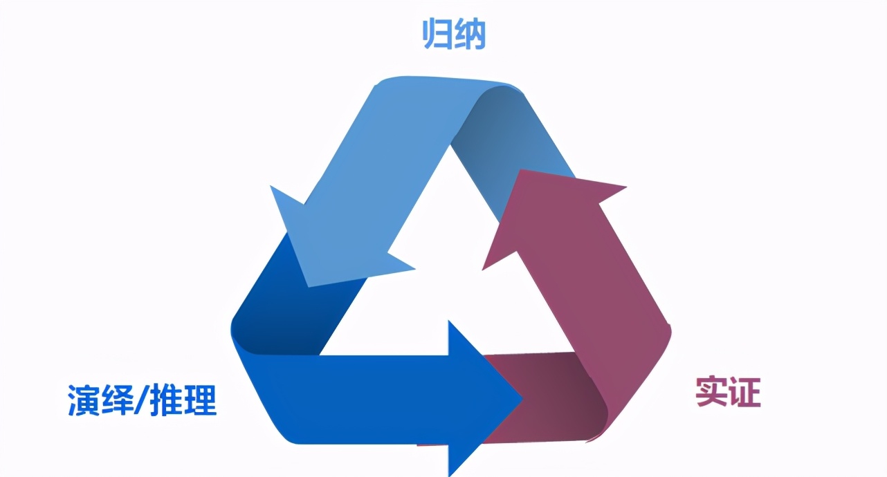 股票分析师做些什么,股票分析师学什么技术好