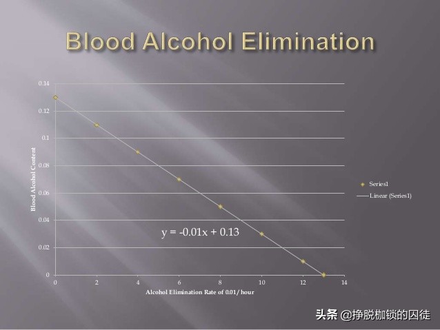 辟谣！有的人身藏“酒漏”，可千杯不醉，还可出一身汗快速醒酒？