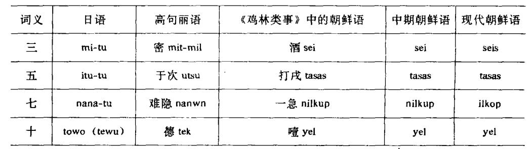 日本统治时期的东北为什么更好,为什么说日本的祖先是福建人