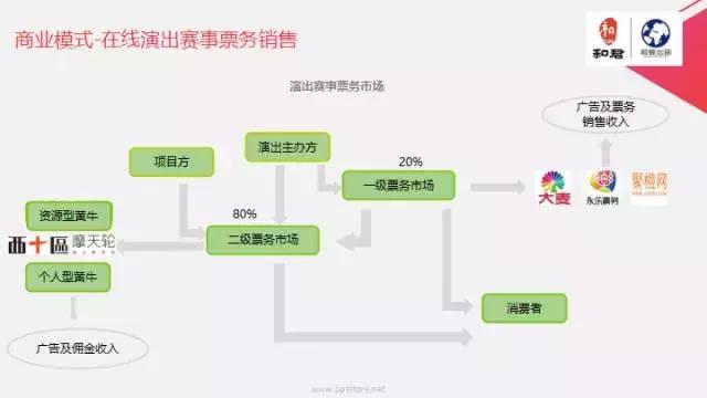 文娱行业地毯扫描：论吃喝玩乐我只服这四个天才！