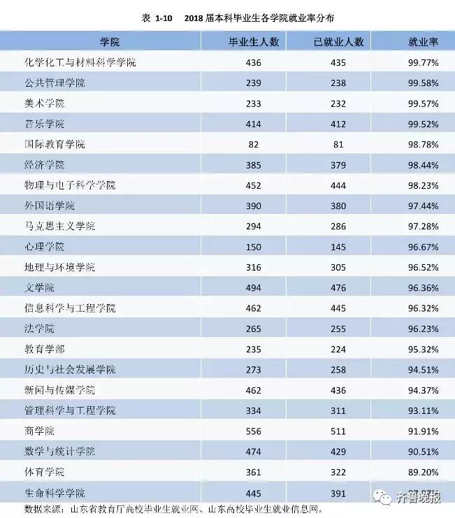 毕业生都去哪些行业,毕业生都去哪就业了