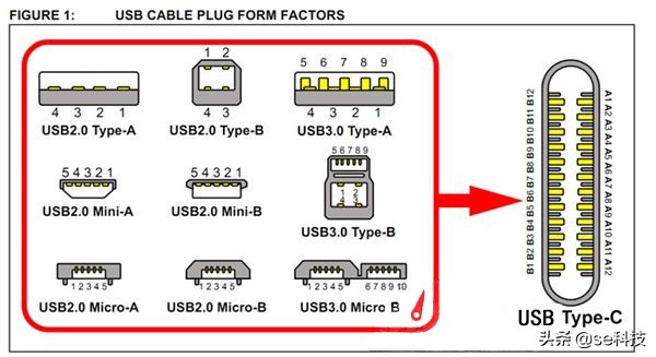 电脑usb接口讲解,电脑上不同usb接口有什么区别