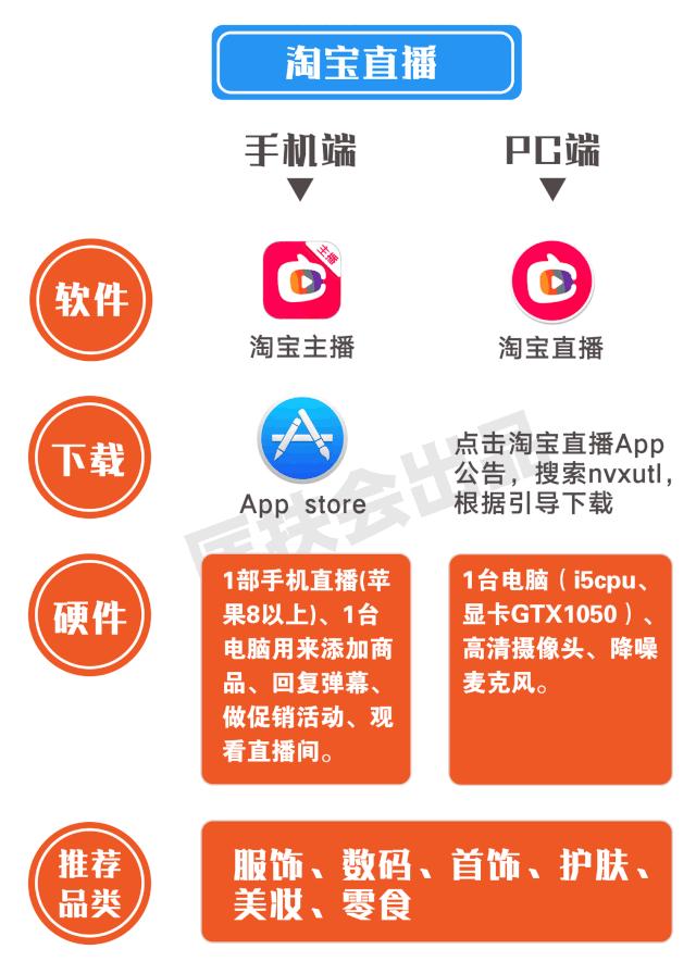 老匡：全网全平台“直播卖货权限”开通指南！|收藏