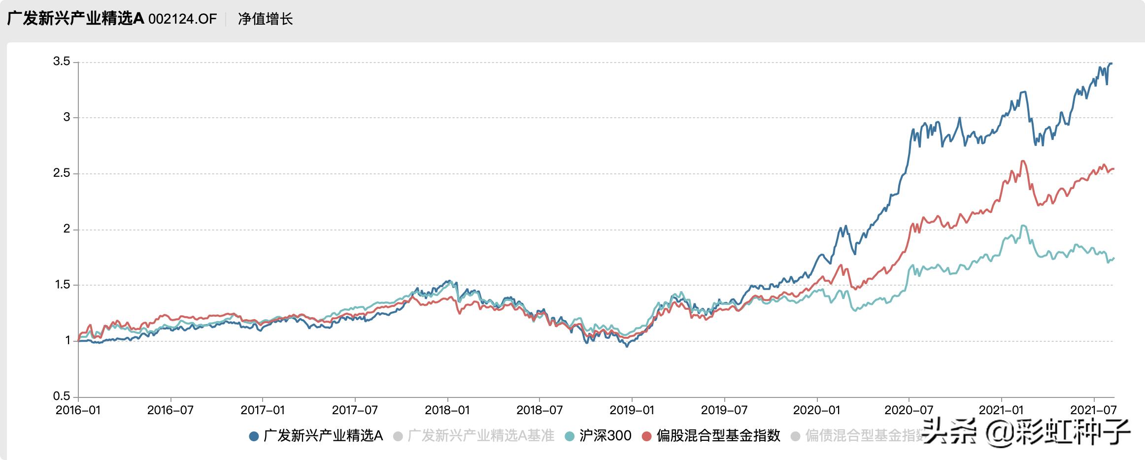一句话点评NO.639｜广发基金李巍，段涛-广发盛锦，值不值得买？
