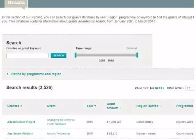 戴15美元手表,戴15块钱的手表