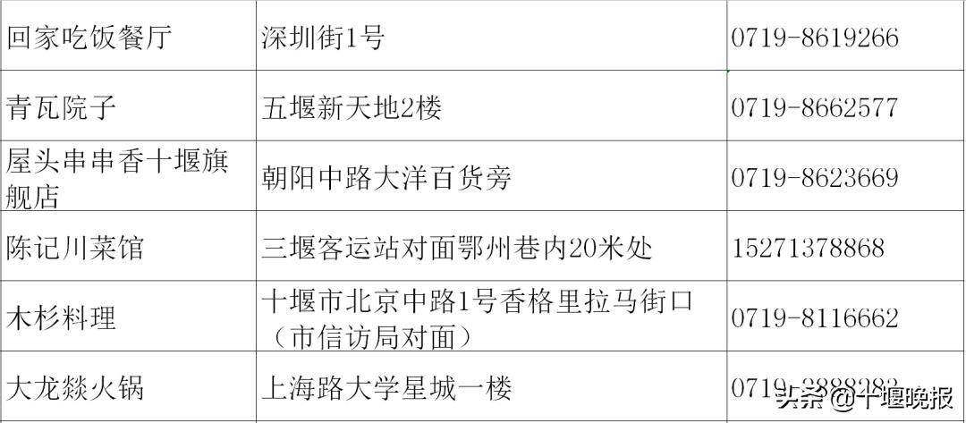 十堰美食春节正常营业餐厅,十堰餐饮恢复营业通知