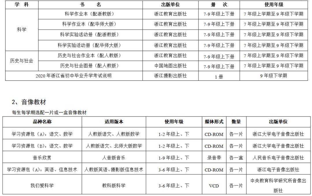 关于推荐全省中小学教辅教材通知,教育部推荐的中小学教辅书