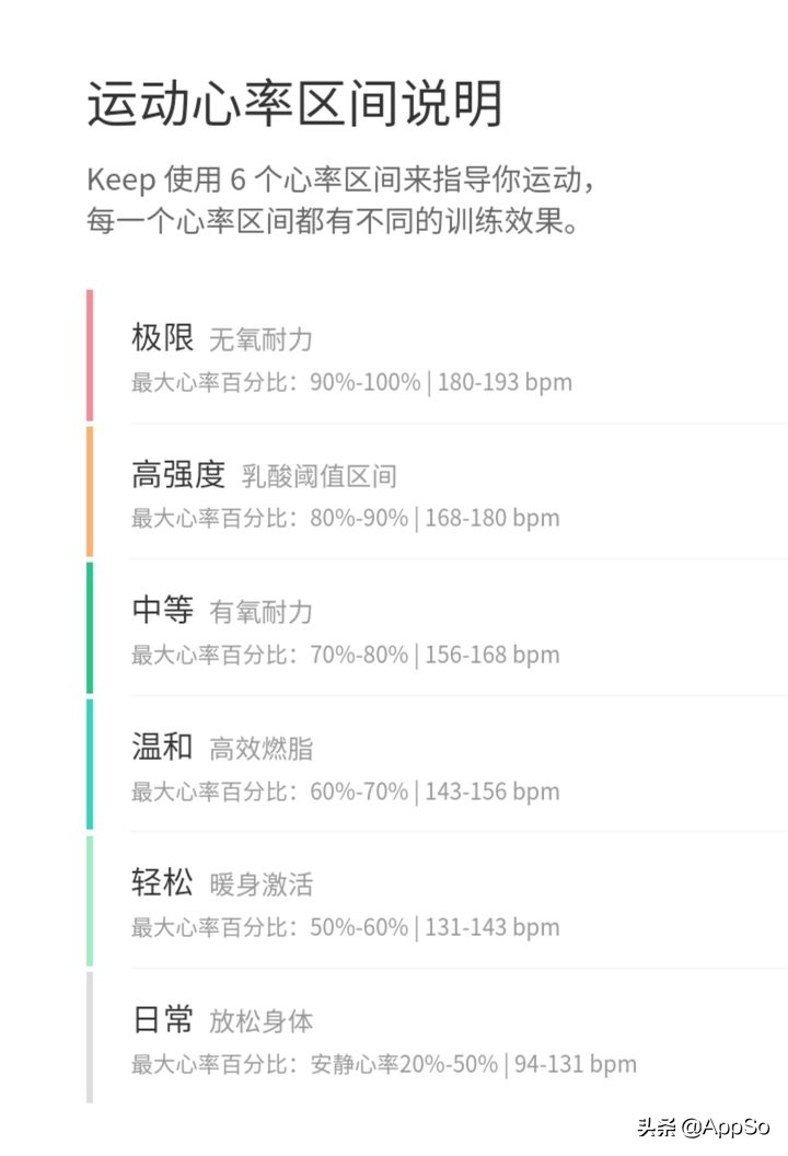 keep运动手环自由训练和肌力训练,可以将运动数据同步到keep的手环
