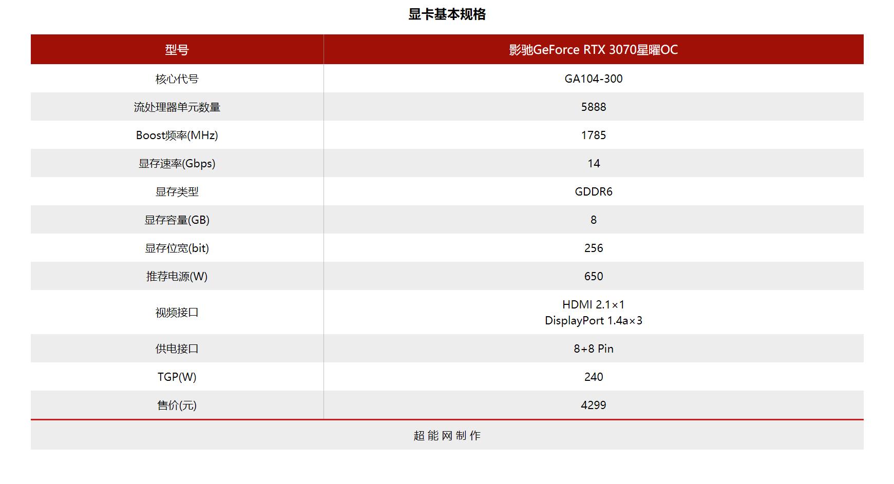 影驰rtx3070星曜oc评测,影驰rtx3070ti星曜oc现在多少钱