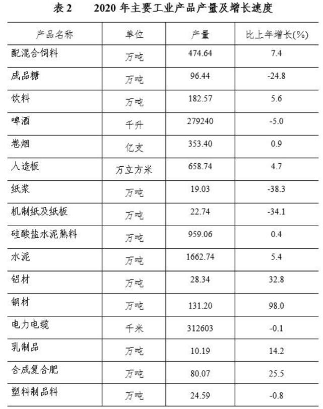 南宁地位国际,南宁省会城市优势