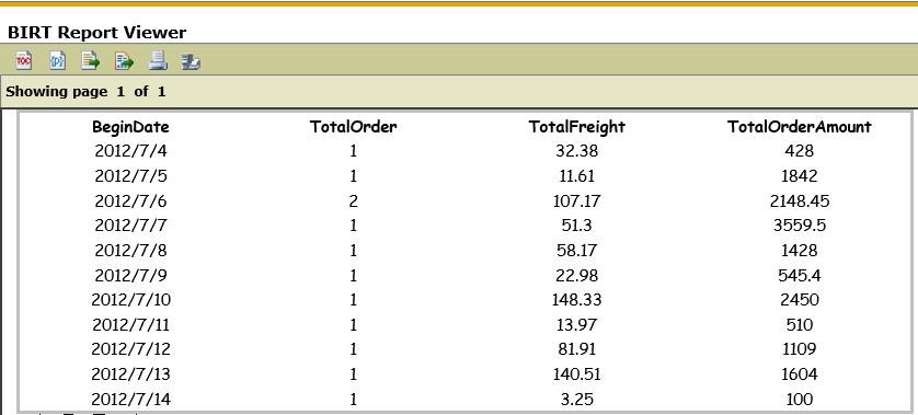 在Birt中实现交叉表的动态分组