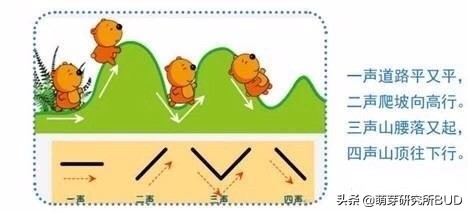 如何让孩子正确学习拼音,家长如何帮助孩子学好拼音的方法