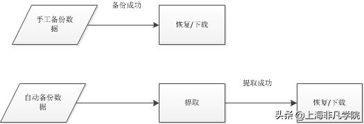 虚拟服务器怎么备份恢复,虚拟系统怎么备份