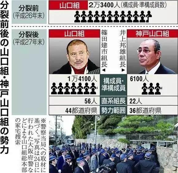 日本黑社会山口组现在怎么样,日本最大的黑社会为什么是山口组