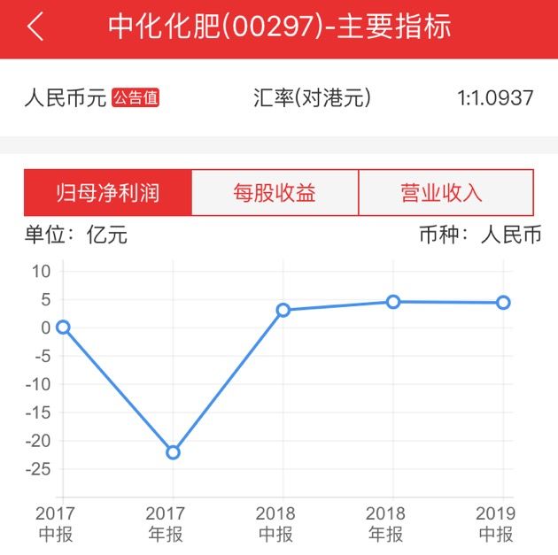 2021金正大复合肥营业额,金正大复合肥2023年总销量