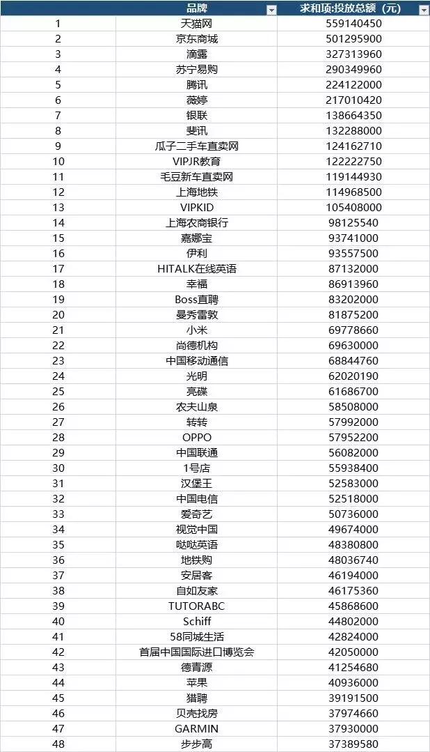 今日头条2016地铁广告推广,户外地铁广告