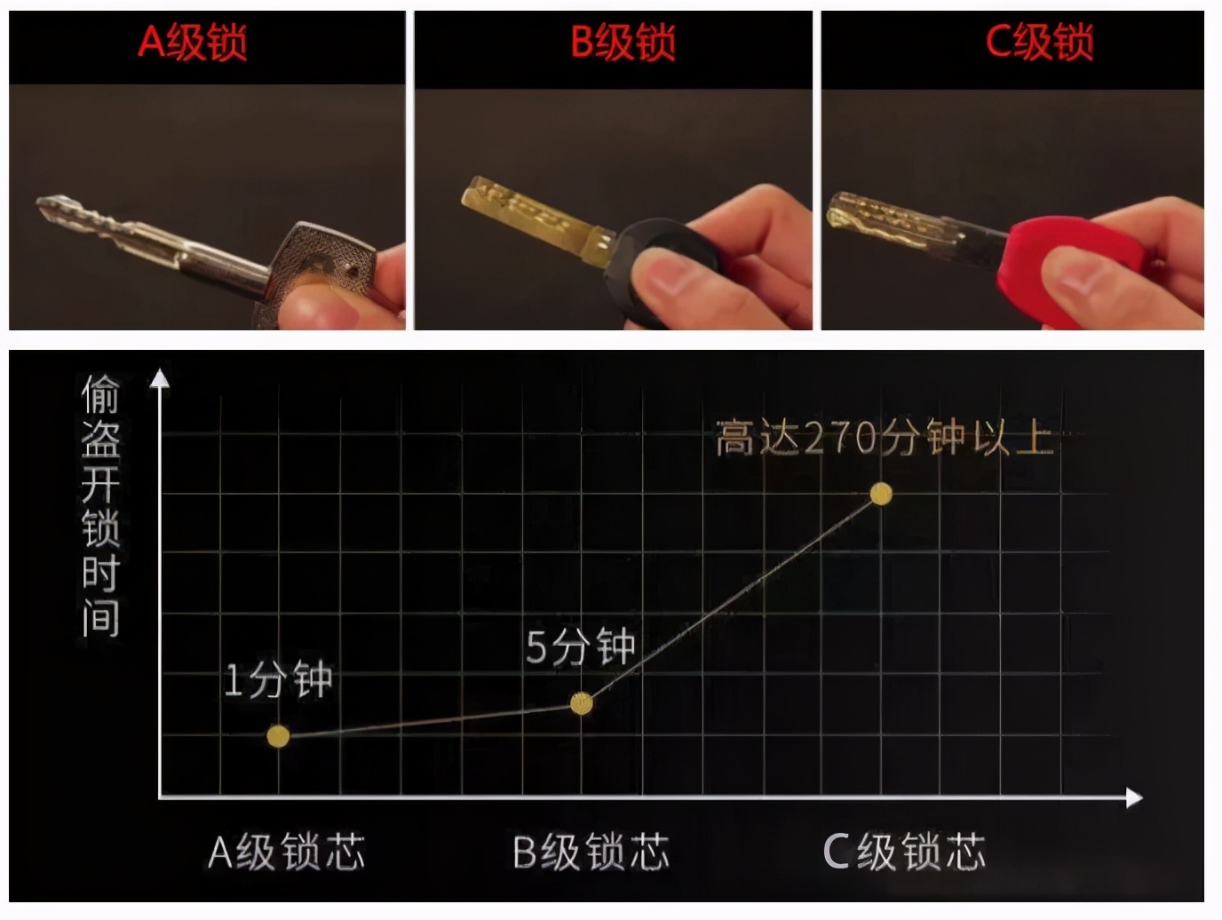 这些年交过的智商税令人担忧,现在买智能门锁是不是智商税