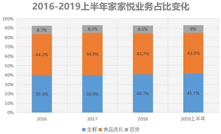 家家悦近几年开店数量,家家悦一年收入多少亿