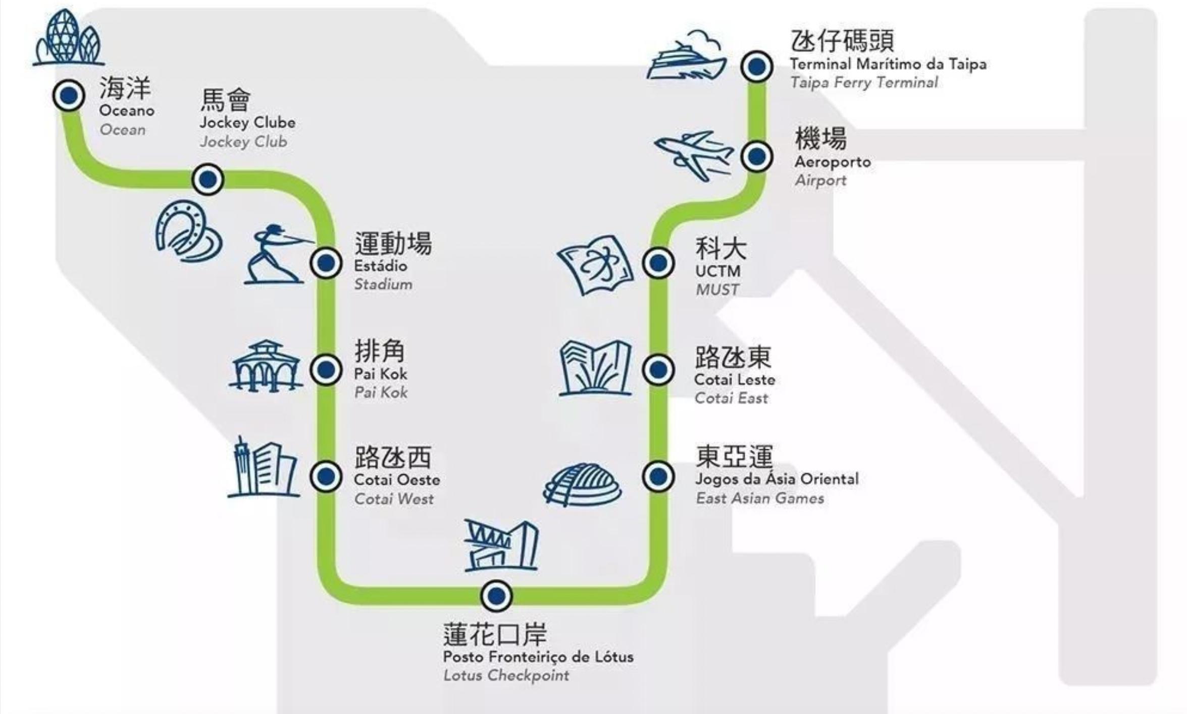 澳门避坑,澳门交通卡攻略