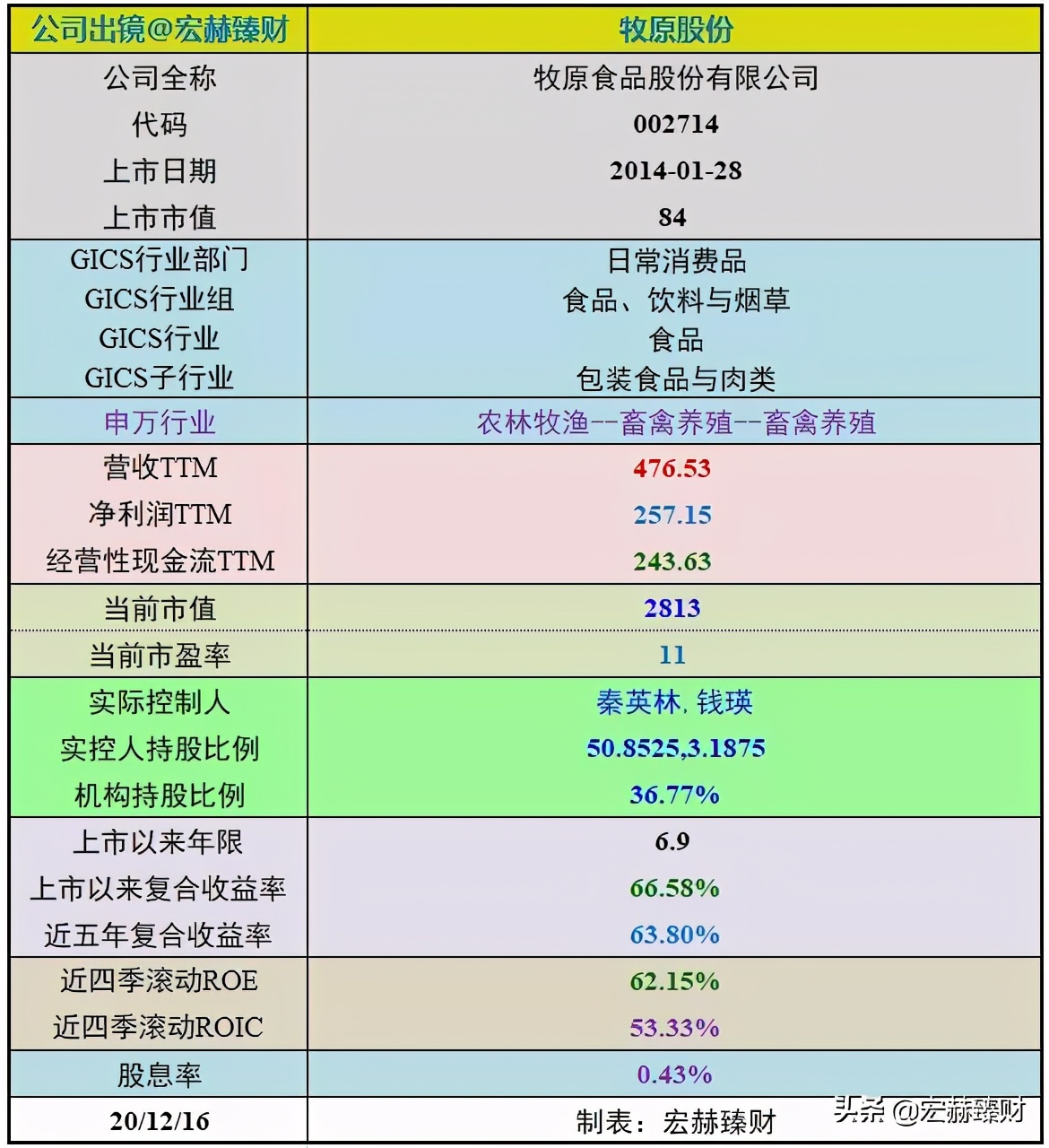 今日牧原股份买入评级,投资牧原股份