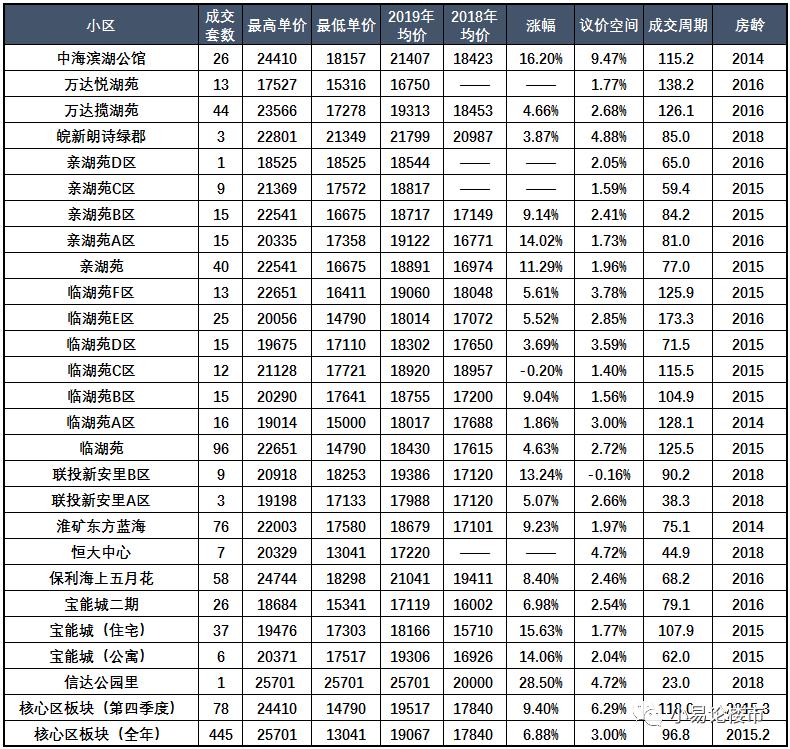 合肥滨湖文华阁二手房最新房价,合肥滨湖华润昆仑御高层最新房价