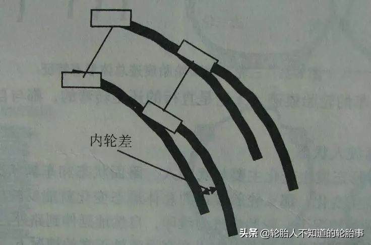 轮胎破损安全评估,轮胎区观察记录与分析