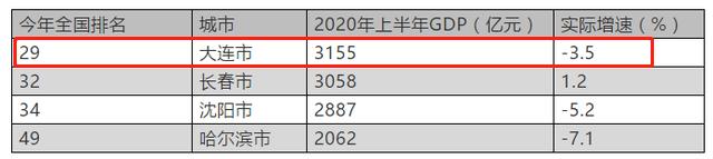大连北方香港,曾经的北方经济有多厉害
