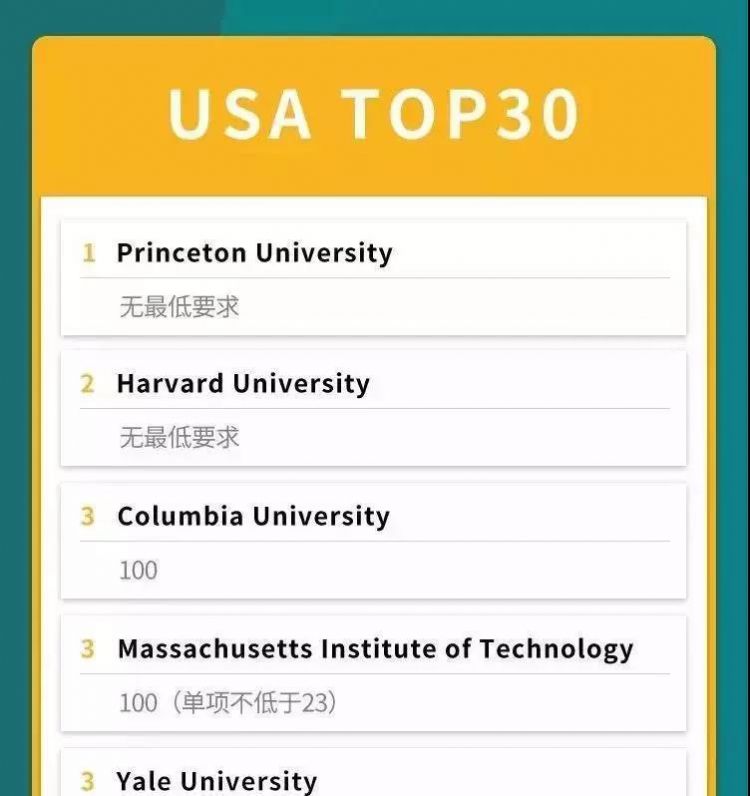 重磅！托福官方联手U.S.News，公布美国名校托福成绩一览表