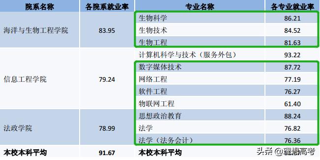 盐城师范学院继续教育,盐城师范学院什么级别