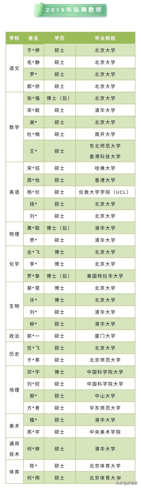 深圳中学有多牛,深圳中学是广东最顶级的学校