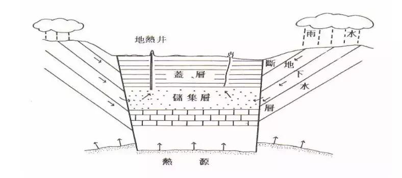 云南保山附近有哪些天然温泉,云南罗茨温泉哪家环境好又实惠