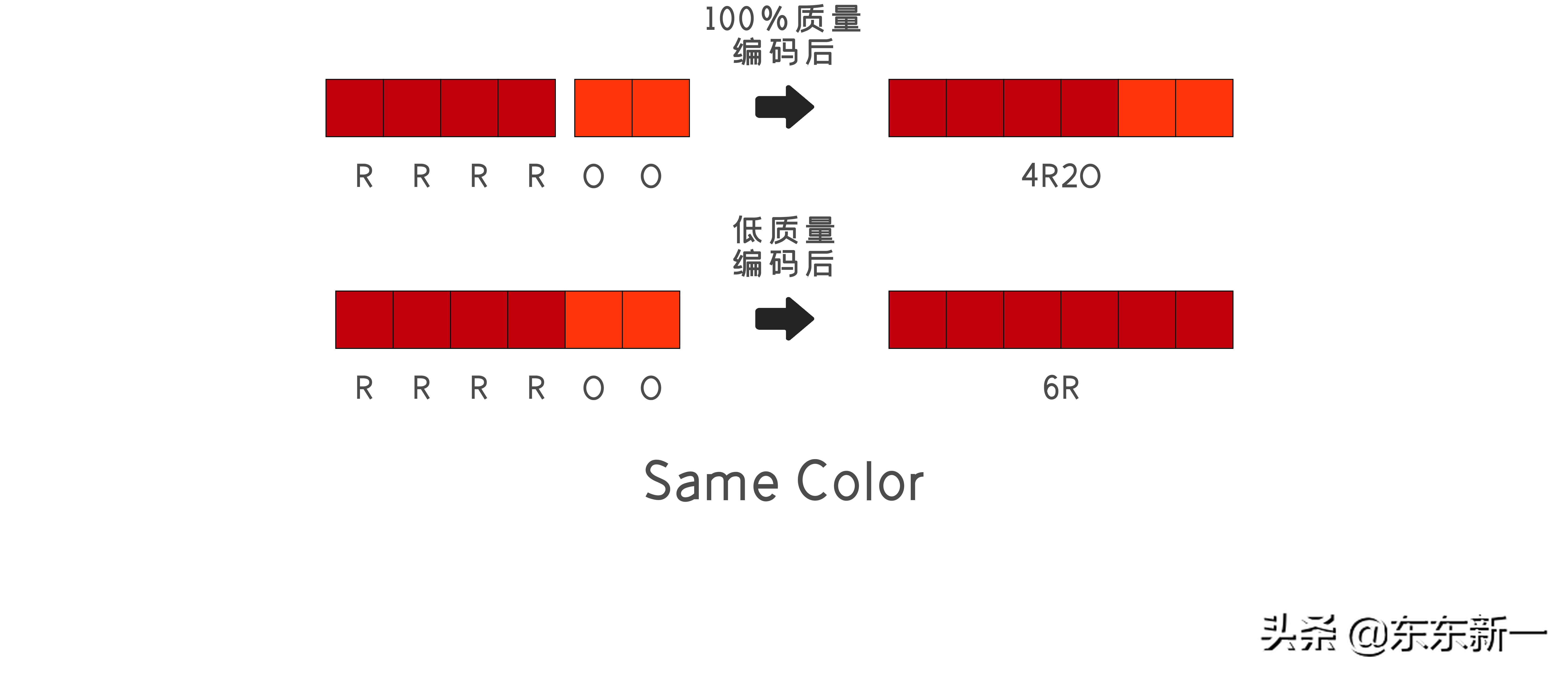 quicktime的视频编解码器,quicktime编码器和播放器